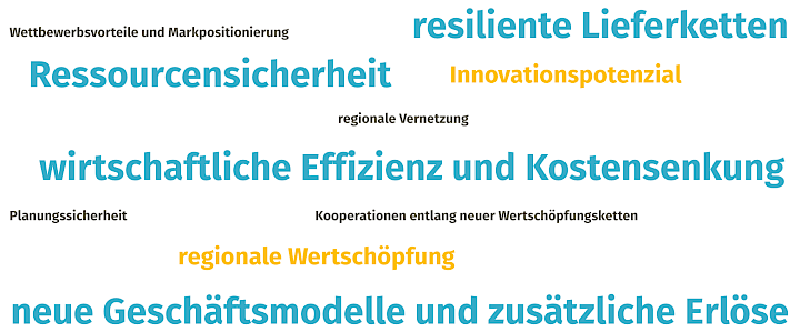 Mehrwerte der Kreislaufwirtschaft für KMUs