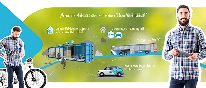 So könnte das Bürgerlabor Mobiles Münsterland einmal aussehen. Mobilstation, ExpressBus X90, kommit-Shuttle, Sharingangebote, E-Bike, E-Scooter, Car-Sharing