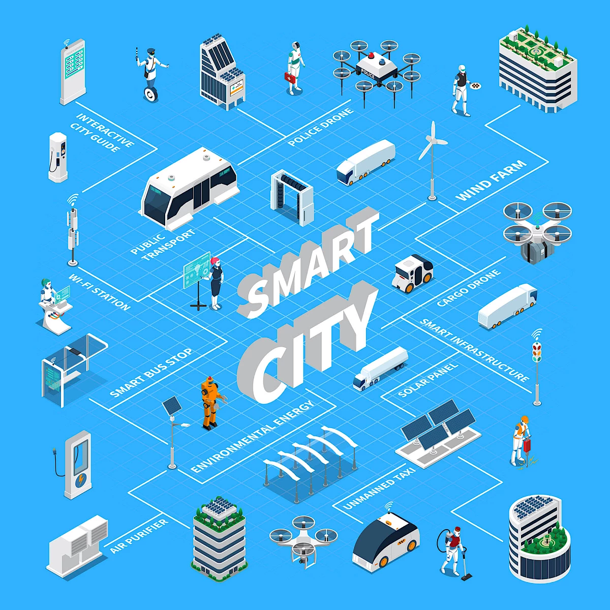 Smart City - Übersicht der Möglichkeiten